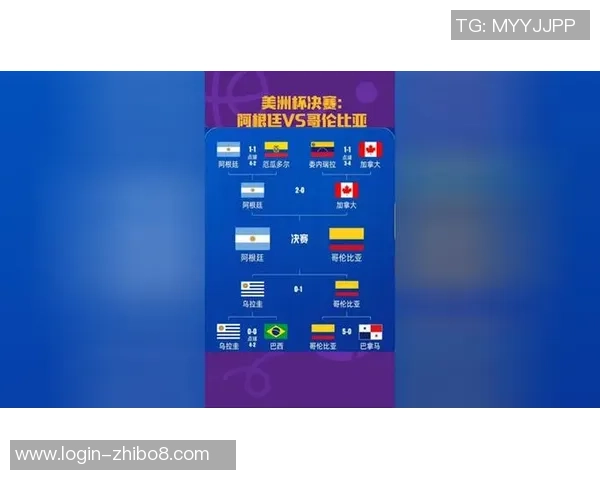 委内瑞拉与阿根廷足球历史交锋回顾与发展分析 委内瑞拉与阿根廷足球历史交锋回顾与发展分析